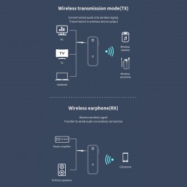 C28 Bluetooth Transmitter & Receiver Hands-free Car Kit Wireless Audio Adapter with Microphone for Headphone Speaker Car Stereo MP3 TV PC